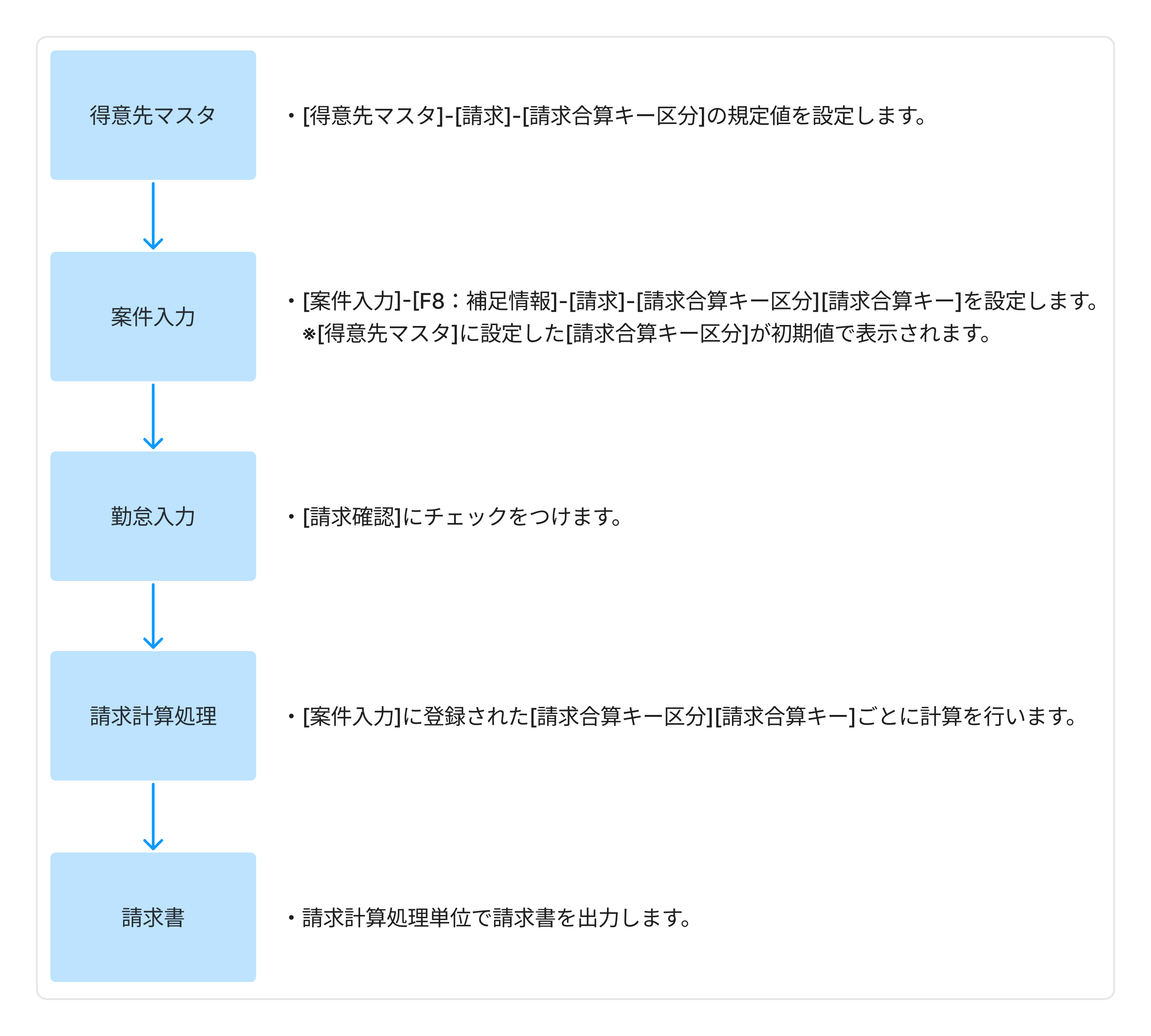 請求合算キーについて (2).png