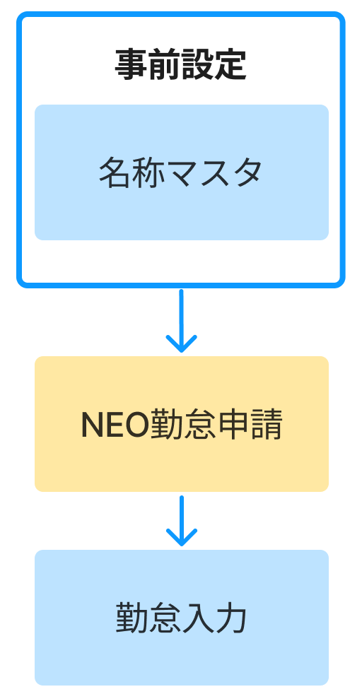 FAQ ID=7048.png