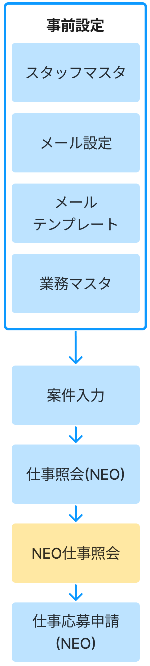 NEO仕事照会の事前設定① (1).png