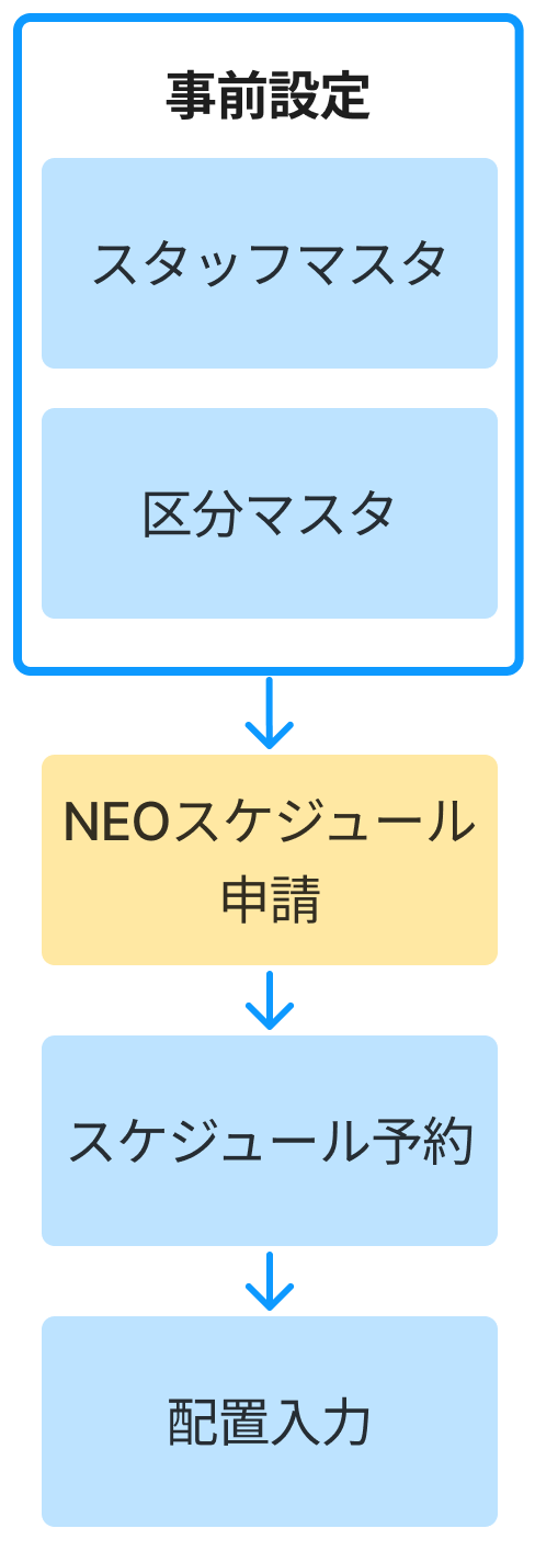 NEOスケジュール申請の事前設定①.png