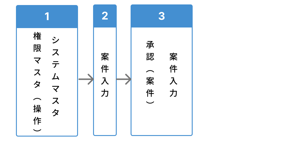 部品　基本操作フロー (2).png
