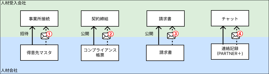PARTNER＋ (1).png