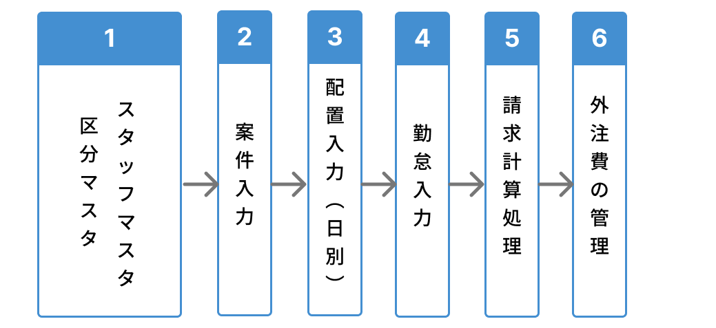 部品　基本操作フロー (8).png