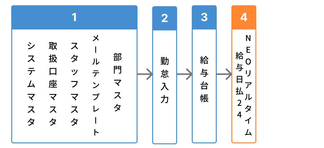 部品　基本操作フロー (16).png